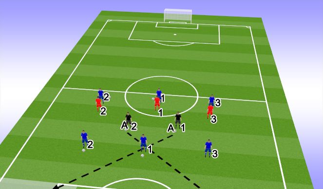 Football/Soccer Session Plan Drill (Colour): Pattern Play 3