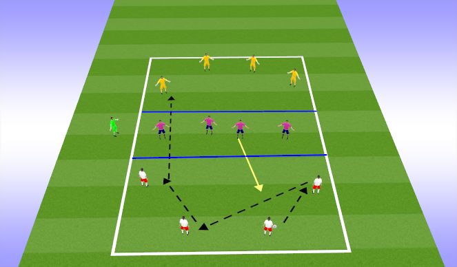 Football/Soccer Session Plan Drill (Colour): Through the gap