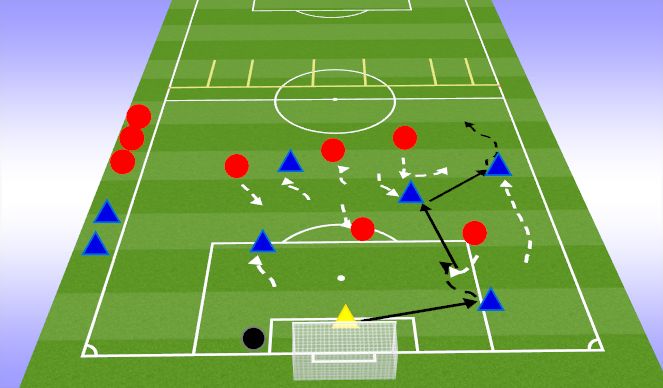Football/Soccer Session Plan Drill (Colour): Core Activity: 6v5 to goal and dribbling gates