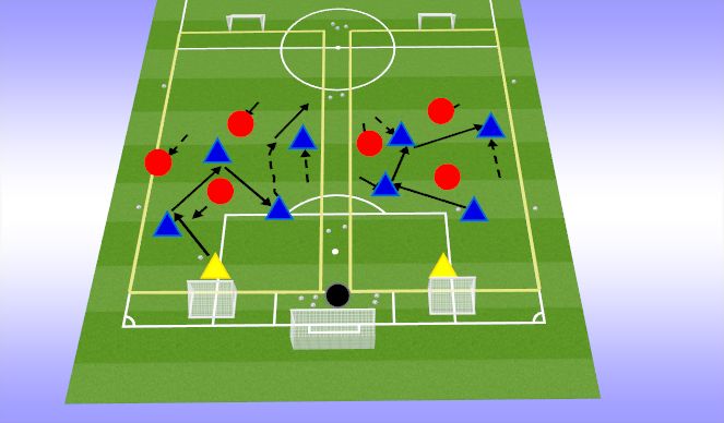 Football/Soccer Session Plan Drill (Colour): Core Activity: LESS CHALLENGING: 5v3 to goal and dribbling gate