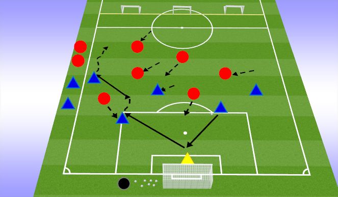 Football/Soccer Session Plan Drill (Colour): Core Activity: MORE CHLLENGING: 6v6 to goal – dribbling gates