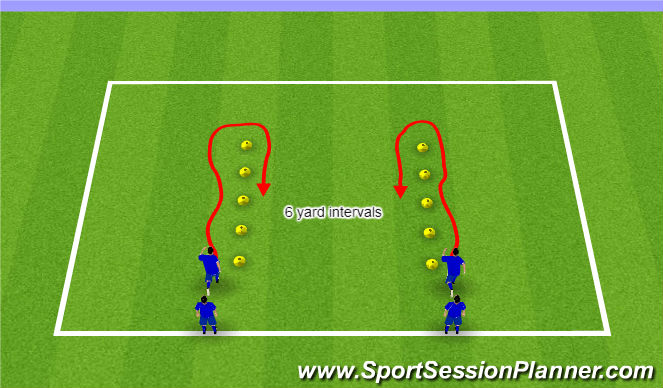 Football/Soccer Session Plan Drill (Colour): Part I