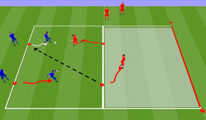 Football/Soccer Session Plan Drill (Colour): 2v1/2v2