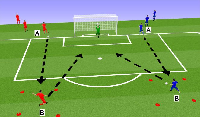 Football/Soccer Session Plan Drill (Colour): simple shooting drill