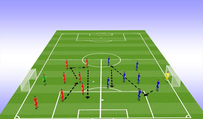 Football/Soccer Session Plan Drill (Colour): passing and switching play