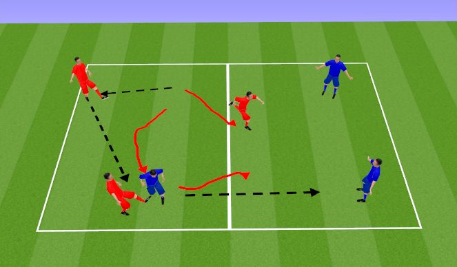 Football/Soccer Session Plan Drill (Colour): Double Rondo