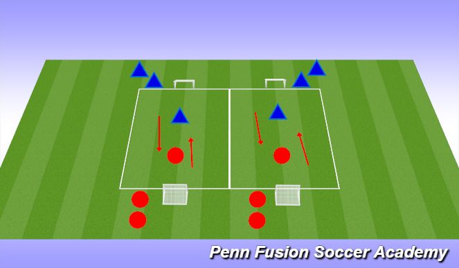 Football/Soccer Session Plan Drill (Colour): 1v1 Wave Game
