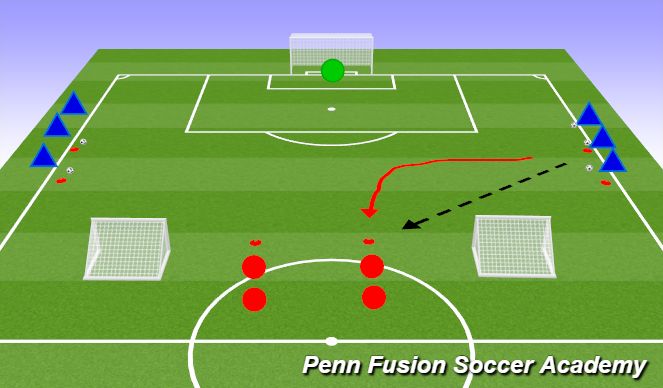 Football/Soccer Session Plan Drill (Colour): 1v1 / 2v1 to Goal