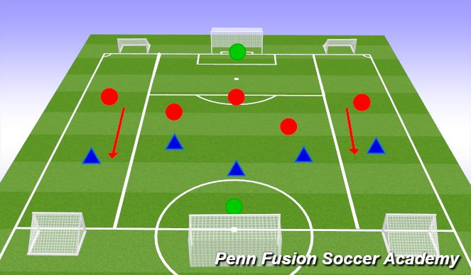 Football/Soccer Session Plan Drill (Colour): SSG 1v1 Channels