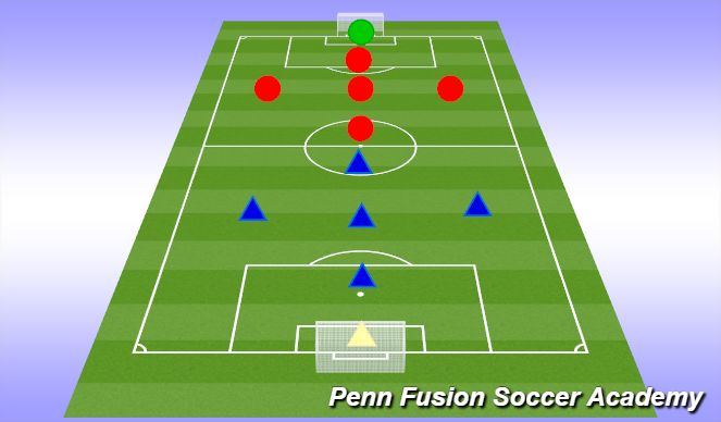 Football/Soccer Session Plan Drill (Colour): Play Phase