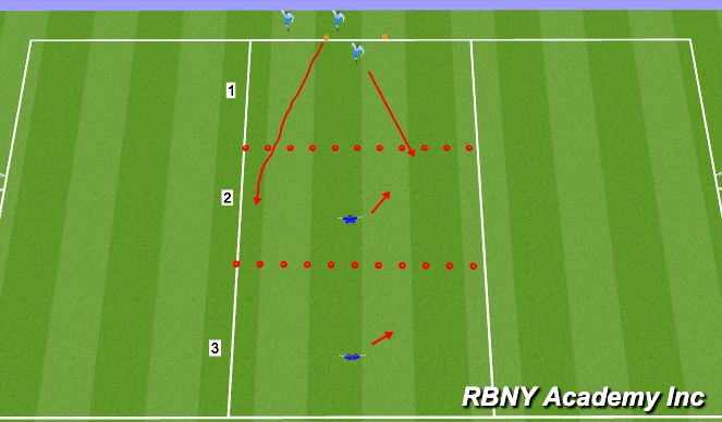 Football/Soccer Session Plan Drill (Colour): Gauntlet