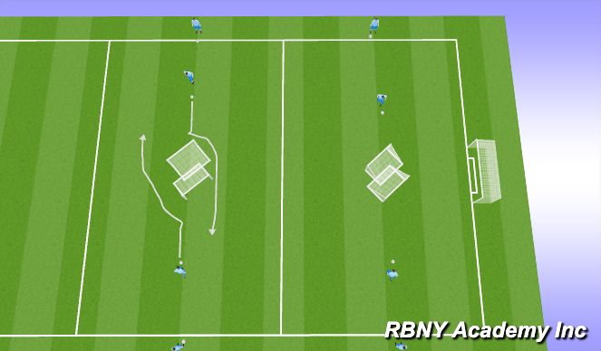 Football/Soccer Session Plan Drill (Colour): Unopposed Technical-Shoulder Fake
