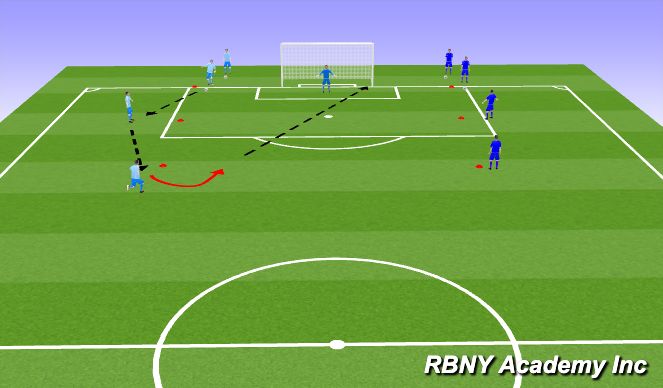 Football/Soccer Session Plan Drill (Colour): Skill Development