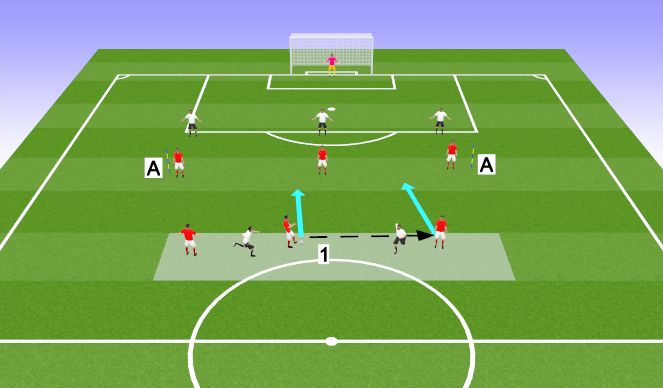Football/Soccer Session Plan Drill (Colour): Rondo - Break to attack