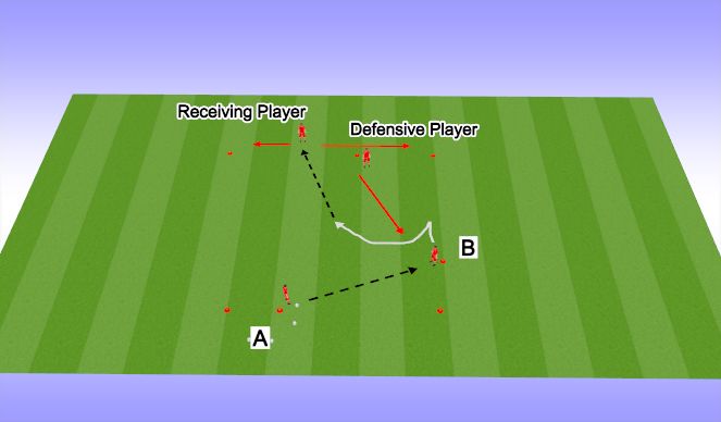 Football/Soccer Session Plan Drill (Colour): Breaking Lines Warm Up