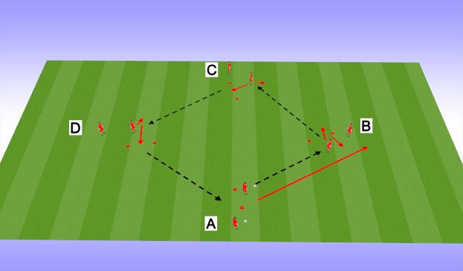 Football/Soccer Session Plan Drill (Colour): Breaking Lines Passing Pattern