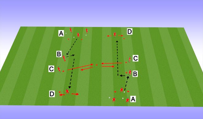 Football/Soccer Session Plan Drill (Colour): Breaking Lines Combination Play