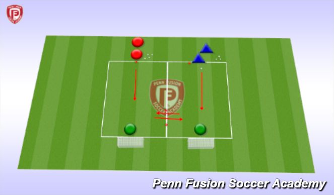 Football/Soccer Session Plan Drill (Colour): 1v1 to Goal with Defensive Transition