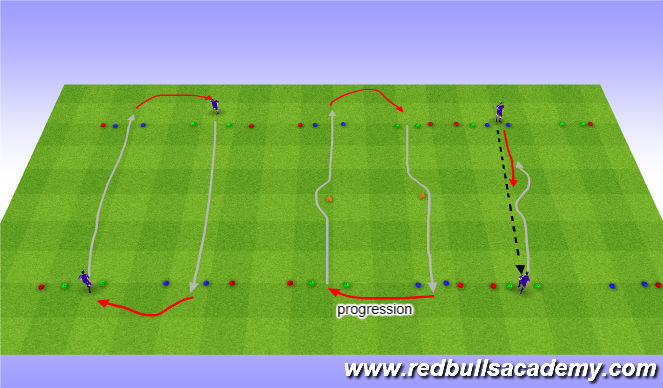 Football/Soccer Session Plan Drill (Colour): Moves to beat a defender (unopposed and semi-opposed