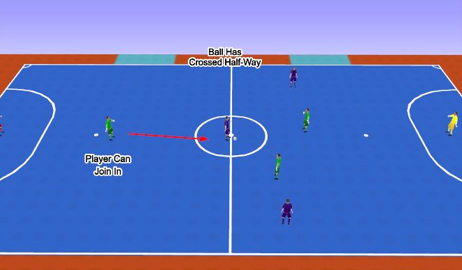 Futsal Session Plan Drill (Colour): Screen 4
