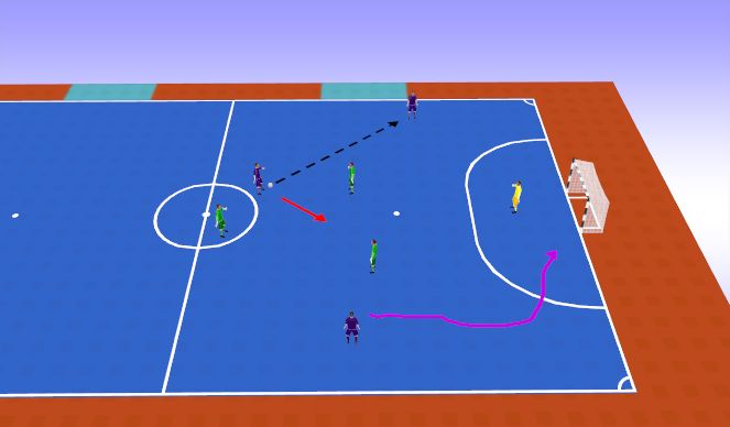 Futsal Session Plan Drill (Colour): Screen 5