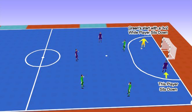 Futsal Session Plan Drill (Colour): Screen 9