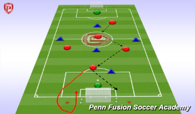 Football/Soccer Session Plan Drill (Colour): Conditioned Game
