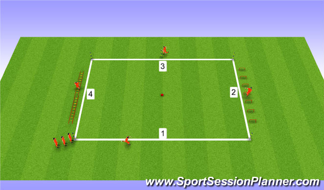 Football/Soccer Session Plan Drill (Colour): Fartlek