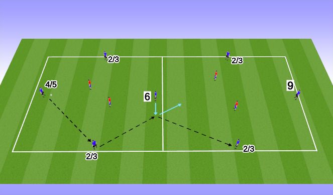 Football/Soccer Session Plan Drill (Colour): 4v2 zone to zone