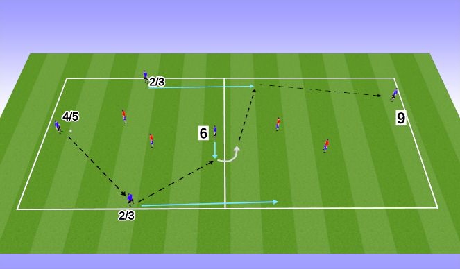 Football/Soccer Session Plan Drill (Colour): 4v2 wingers run