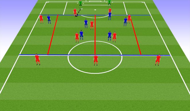 Football/Soccer Session Plan Drill (Colour): Positioning Game