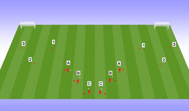 Football/Soccer Session Plan Drill (Colour): Tight space Turning and finishing