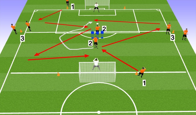Football/Soccer Session Plan Drill (Colour): Drill - crossing and finishing