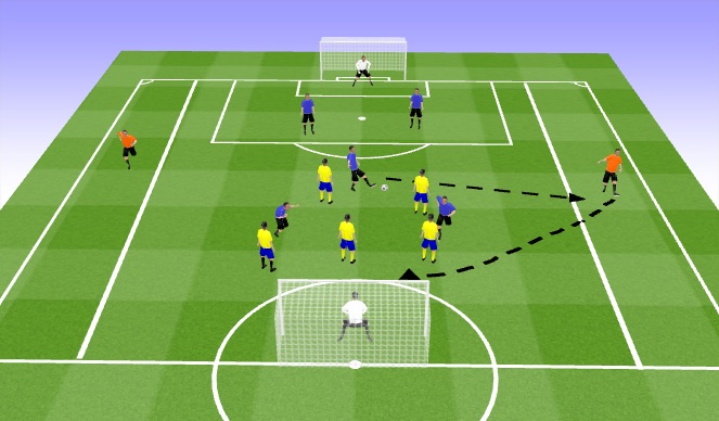 Football/Soccer Session Plan Drill (Colour): Screen 1