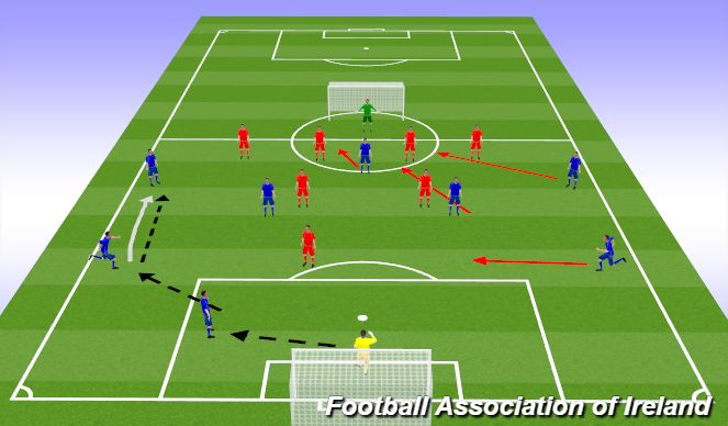 Football/Soccer Session Plan Drill (Colour): Wide attacking 9 v 8