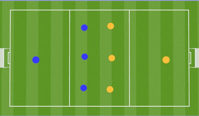 Football/Soccer Session Plan Drill (Colour): 1v1's