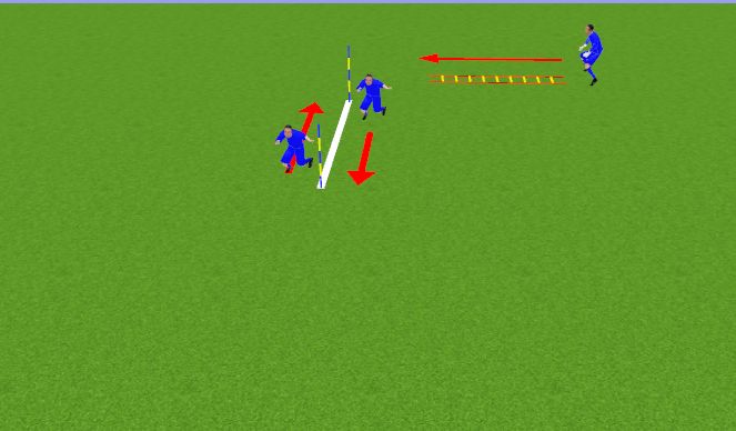 Football/Soccer Session Plan Drill (Colour): CALENTAMIENTO CON SALTOS