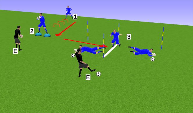 Football/Soccer Session Plan Drill (Colour): SEGURIDAD + BLOQUEO RASO