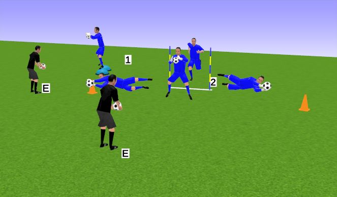 Football/Soccer Session Plan Drill (Colour): BALON MEDICINAL + BLOQUEOS