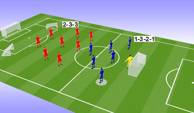 Football/Soccer Session Plan Drill (Colour): Specific Practice