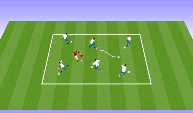 Football/Soccer Session Plan Drill (Colour): 4 Surface Dribbling