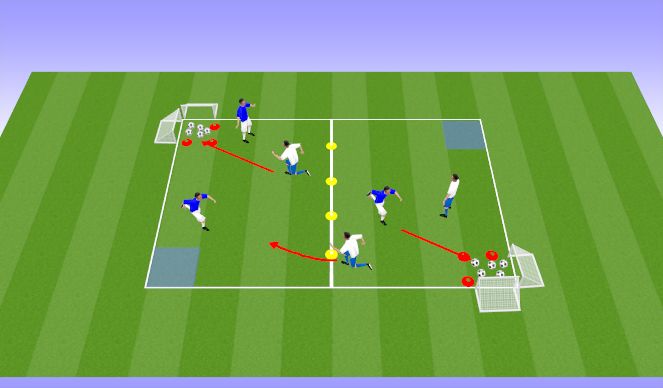 Football/Soccer Session Plan Drill (Colour): Capture the Flag
