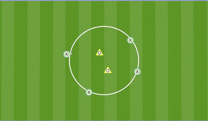 Football/Soccer Session Plan Drill (Colour): 4v2