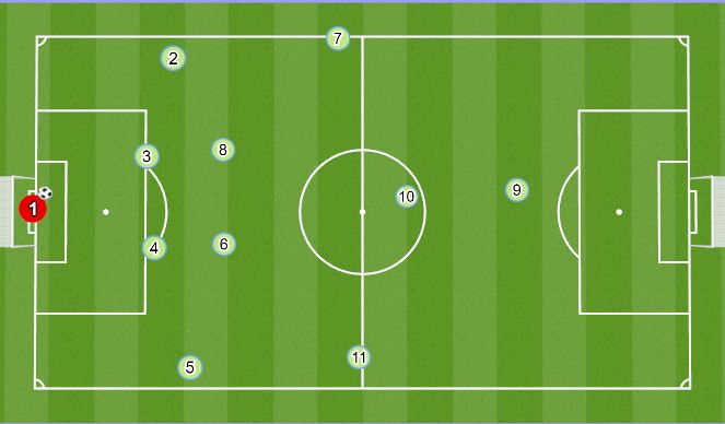 Football/Soccer Session Plan Drill (Colour): Pattern of Play