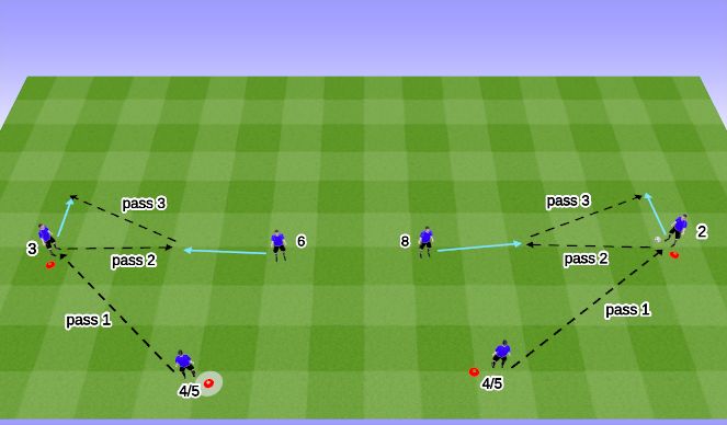 Football/Soccer: basic patterns for 7v7 surf (Tactical: Functional ...