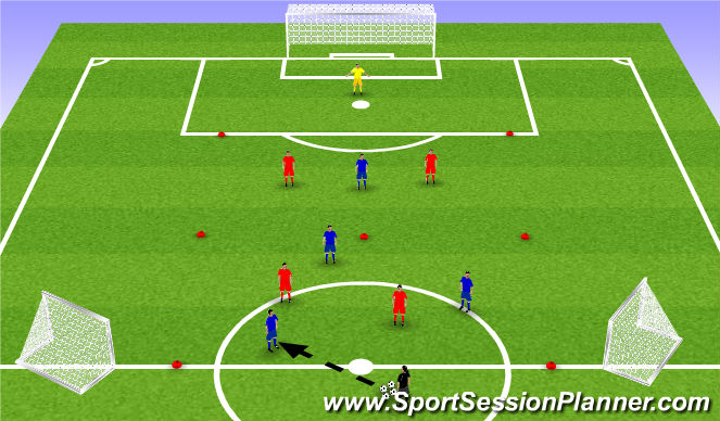Football/Soccer Session Plan Drill (Colour): Functional