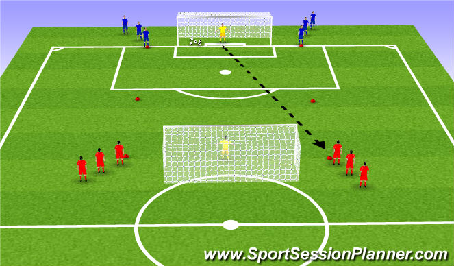 Football/Soccer Session Plan Drill (Colour): 2 vs 2 with GKs
