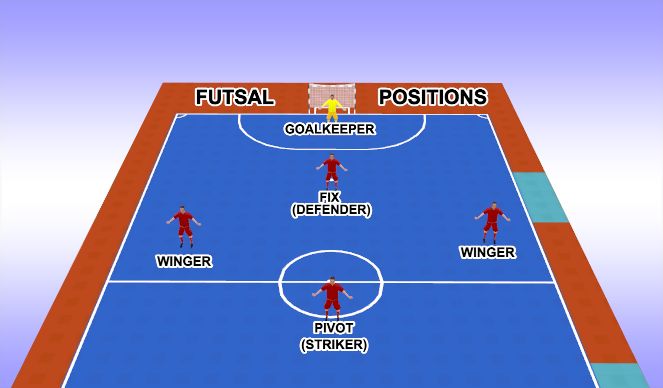 Futsal Session Plan Drill (Colour): Screen 1