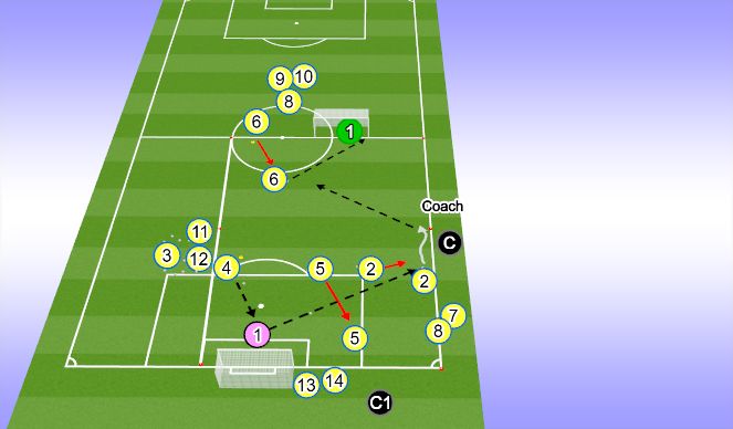 Football/Soccer Session Plan Drill (Colour): Analytical - Part 1