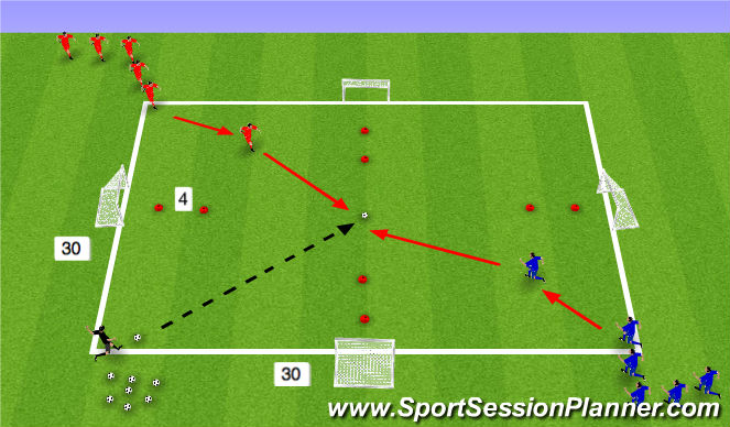 Football/Soccer Session Plan Drill (Colour): Moves 1v1